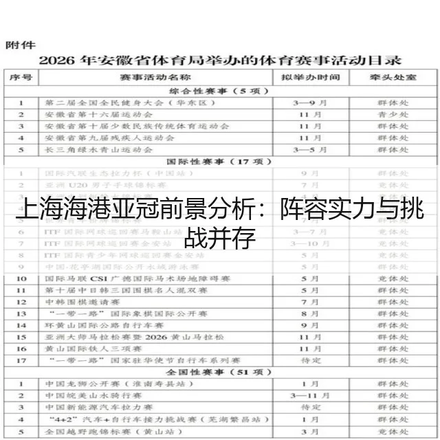 上海海港亚冠前景分析：阵容实力与挑战并存